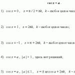 Как решать тригонометрические уравнения