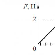 Demonstracija u fizici Slika prikazuje promjenu stanja konstante