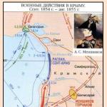 Az angol-francia expedíciós haderő partra szállt a Krím-félszigeten