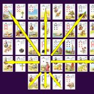カードのルノルマン占い：レイアウトの理論と実践