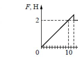 Demonstráció a fizikában Az ábra egy állandó állapotának változását mutatja