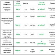 Red riječi u njemačkoj rečenici (direktno i obrnuto)
