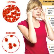Az alacsony hemoglobinszint okai és tünetei, lehetséges következményei